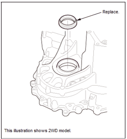 Continuously Variable Transmission (CVT) - Service Information